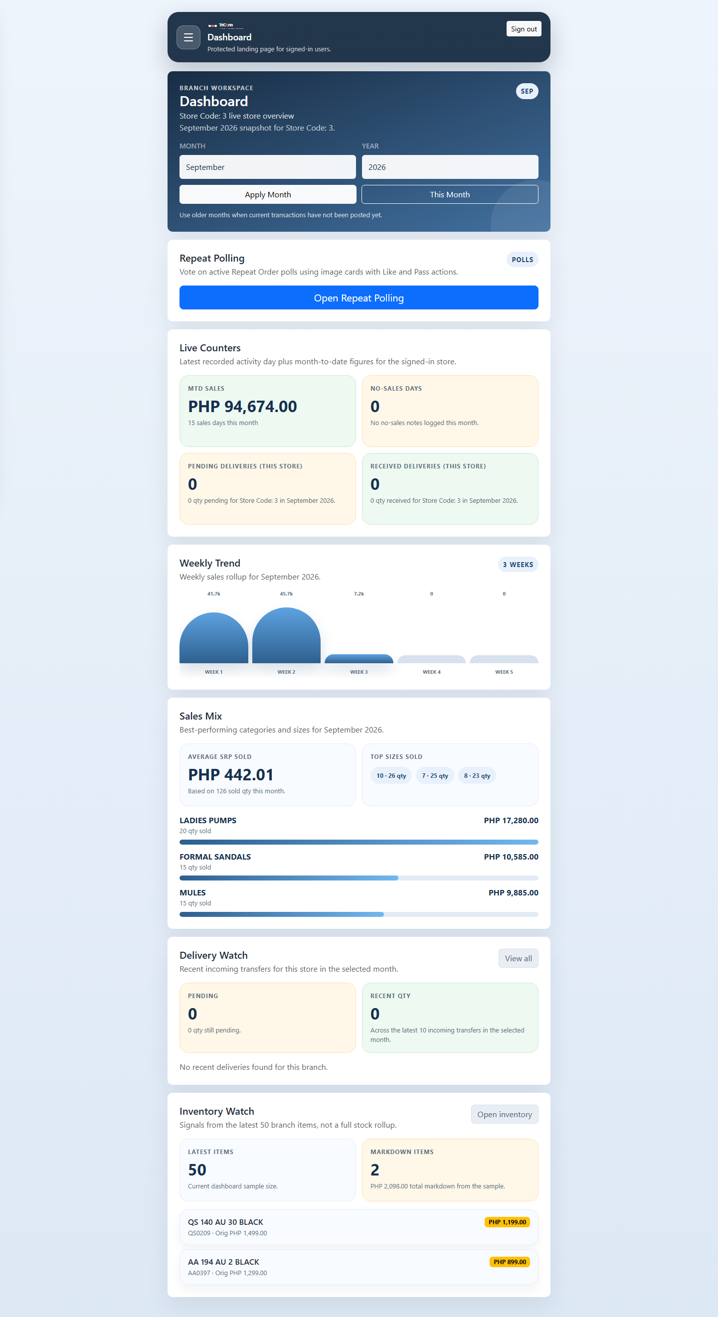 zApp dashboard showing store activity and sales metrics
